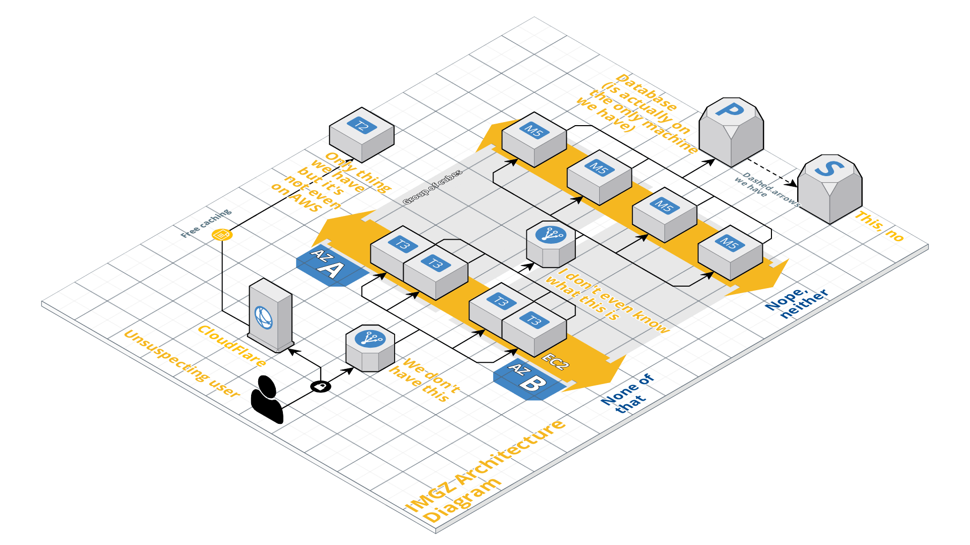 Architecture diagram