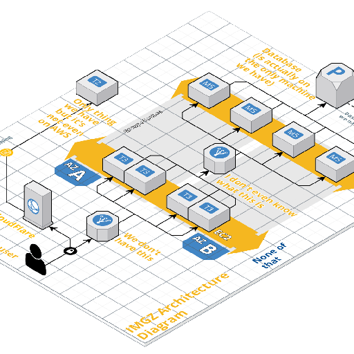 imgz_architecture_diagram_final_final(2)_last_version_i_promise_final(4 ...